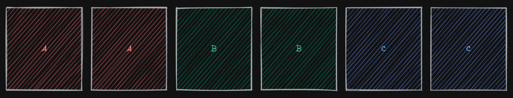 example of a list of scheduled scrapes